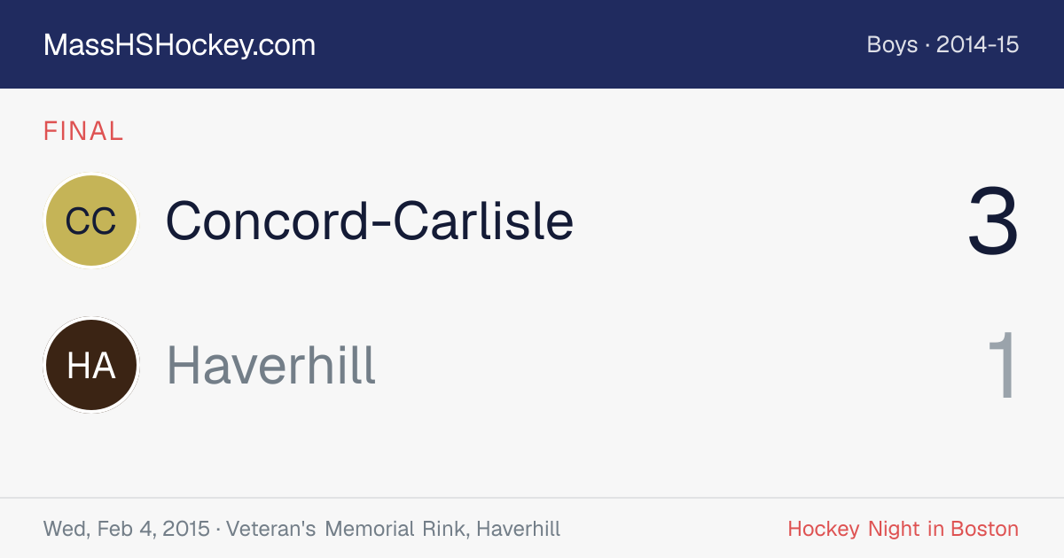 Concord-Carlisle at Haverhill score card