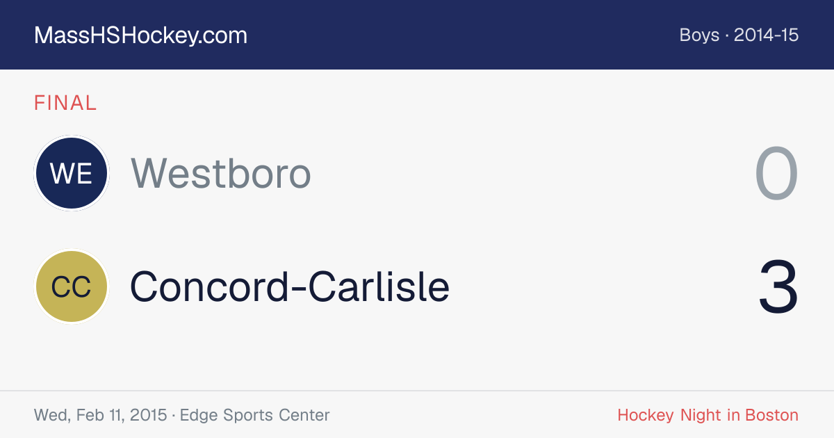 Westboro at Concord-Carlisle score card