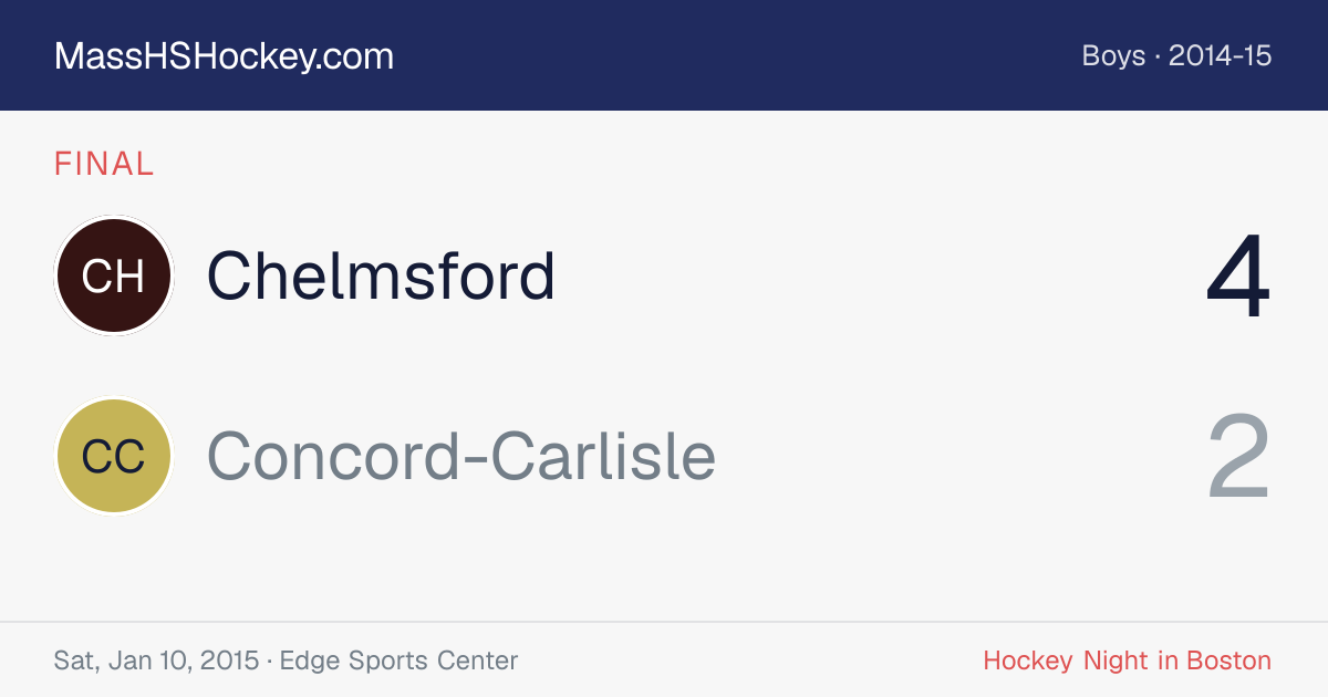 Chelmsford at Concord-Carlisle score card