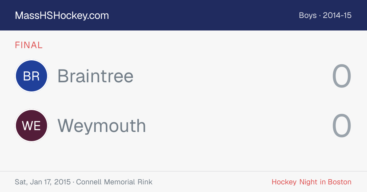 Braintree at Weymouth score card