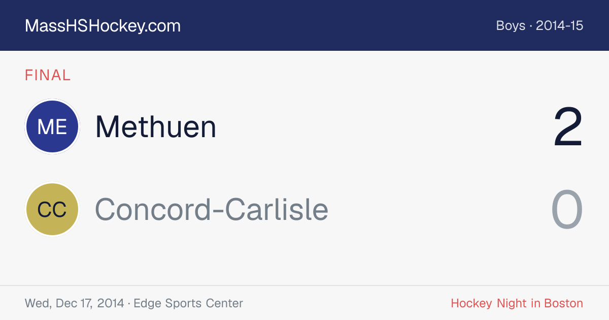 Methuen at Concord-Carlisle score card