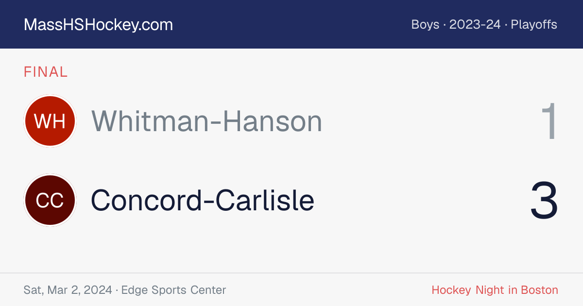 Whitman-Hanson at Concord-Carlisle score card