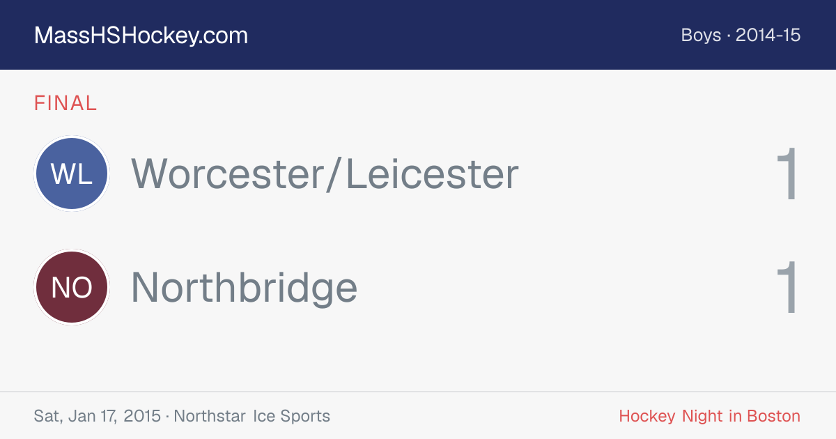 Worcester/Leicester at Northbridge score card