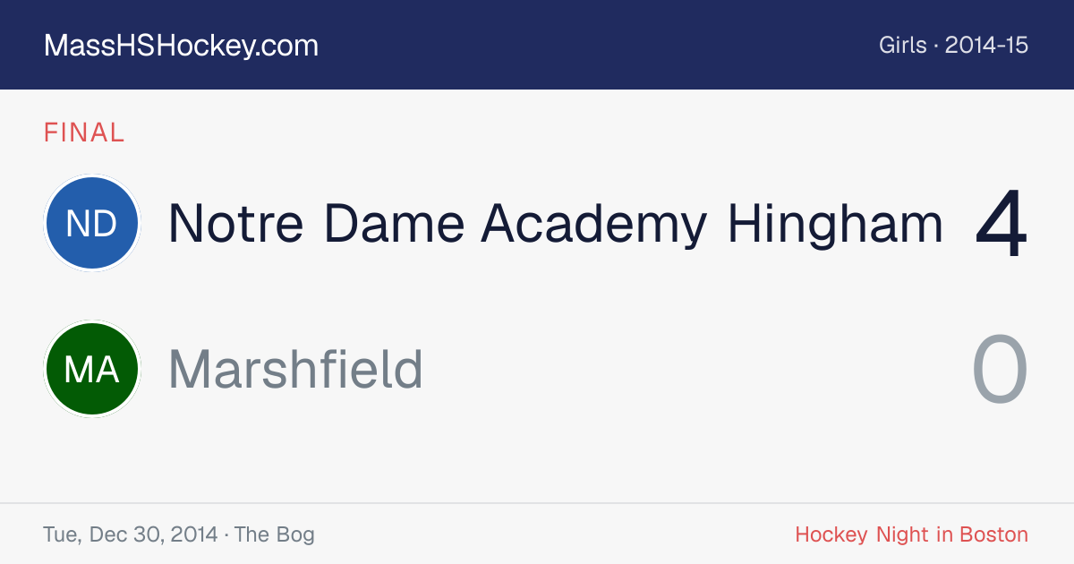 Notre Dame Academy Hingham at Marshfield score card