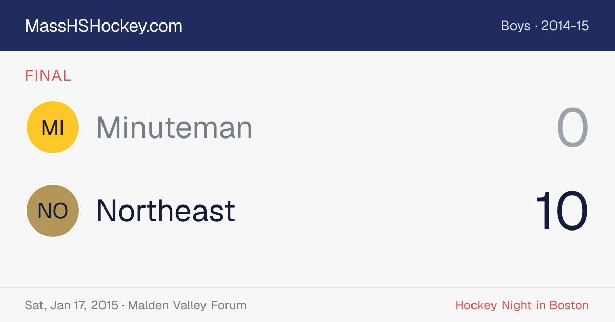 Minuteman at Northeast score card
