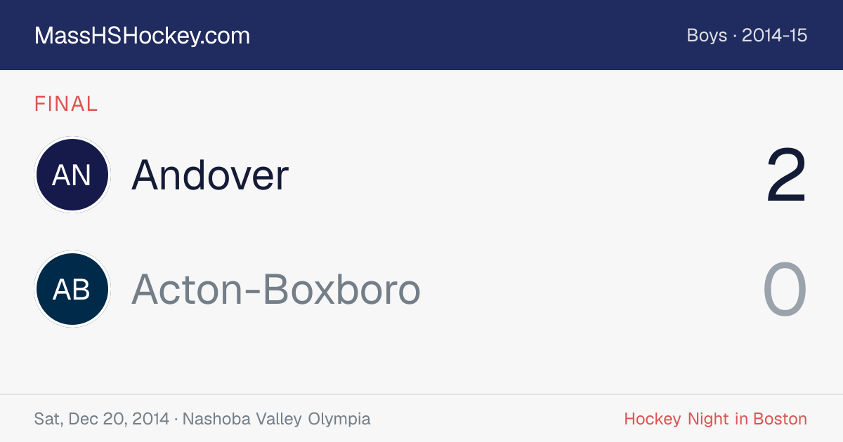 Andover at Acton-Boxboro score card