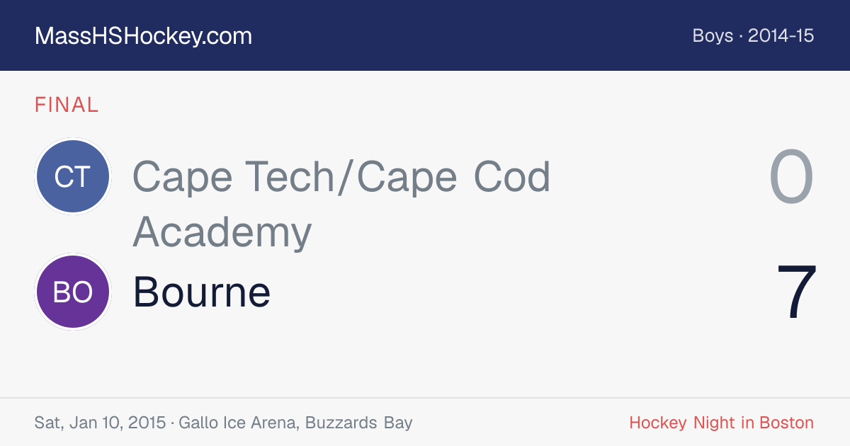 Cape Tech/Cape Cod Academy at Bourne score card