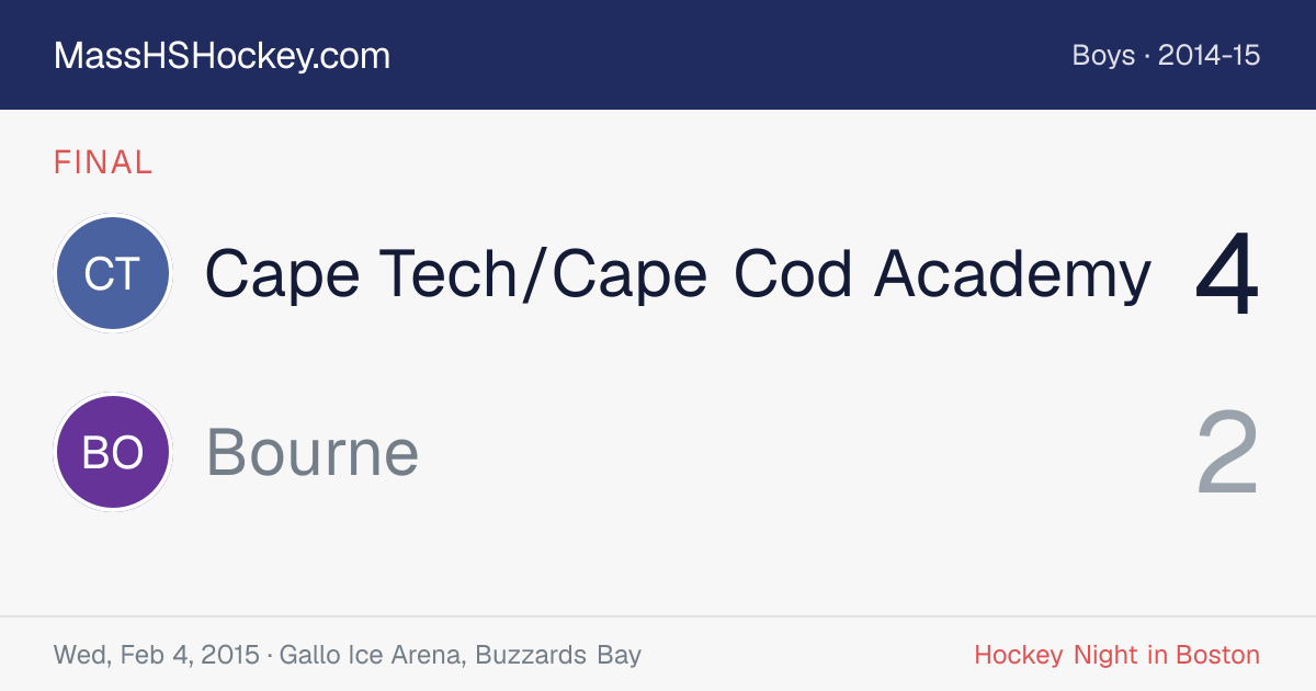 Cape Tech/Cape Cod Academy at Bourne score card