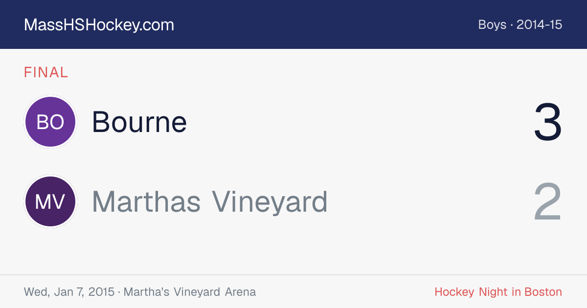 Bourne at Marthas Vineyard score card