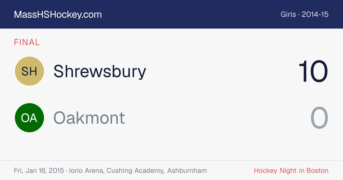 Shrewsbury at Oakmont score card