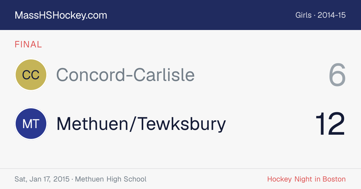 Concord-Carlisle at Methuen/Tewksbury score card