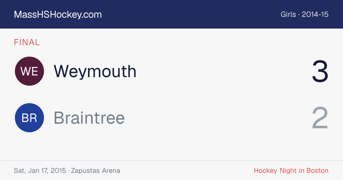 Weymouth at Braintree score card