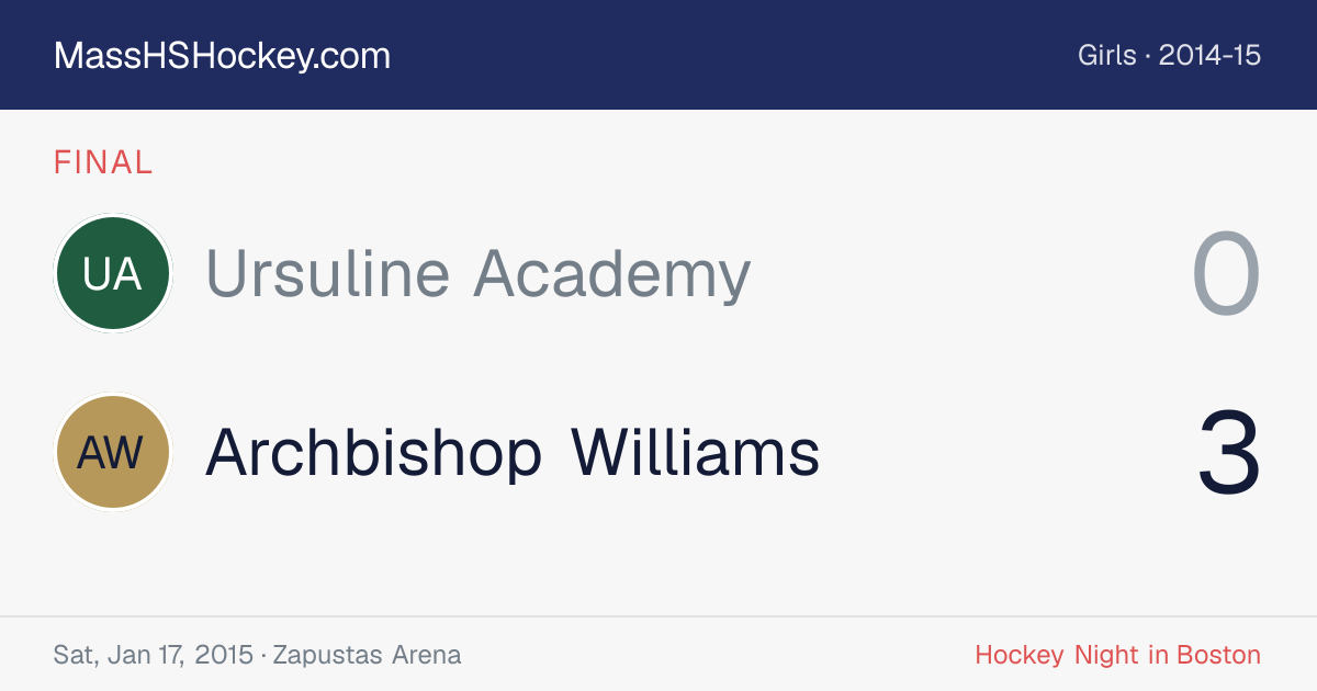 Ursuline Academy at Archbishop Williams score card