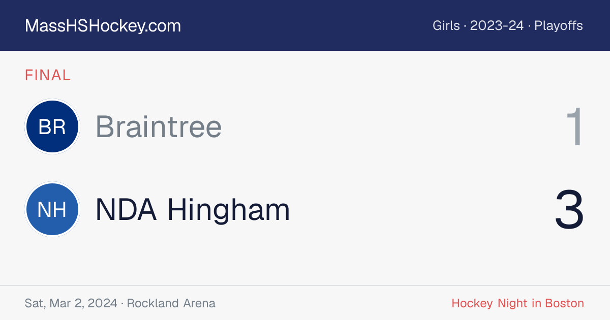 Braintree at NDA Hingham score card
