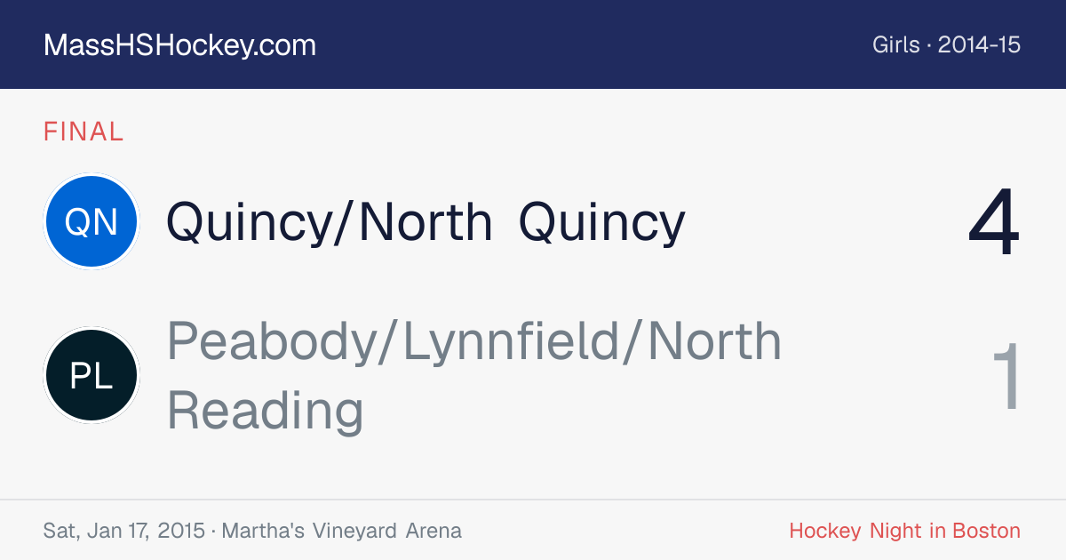 Quincy/North Quincy at Peabody/Lynnfield/North Reading score card