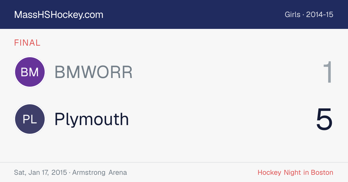 BMWORR at Plymouth score card