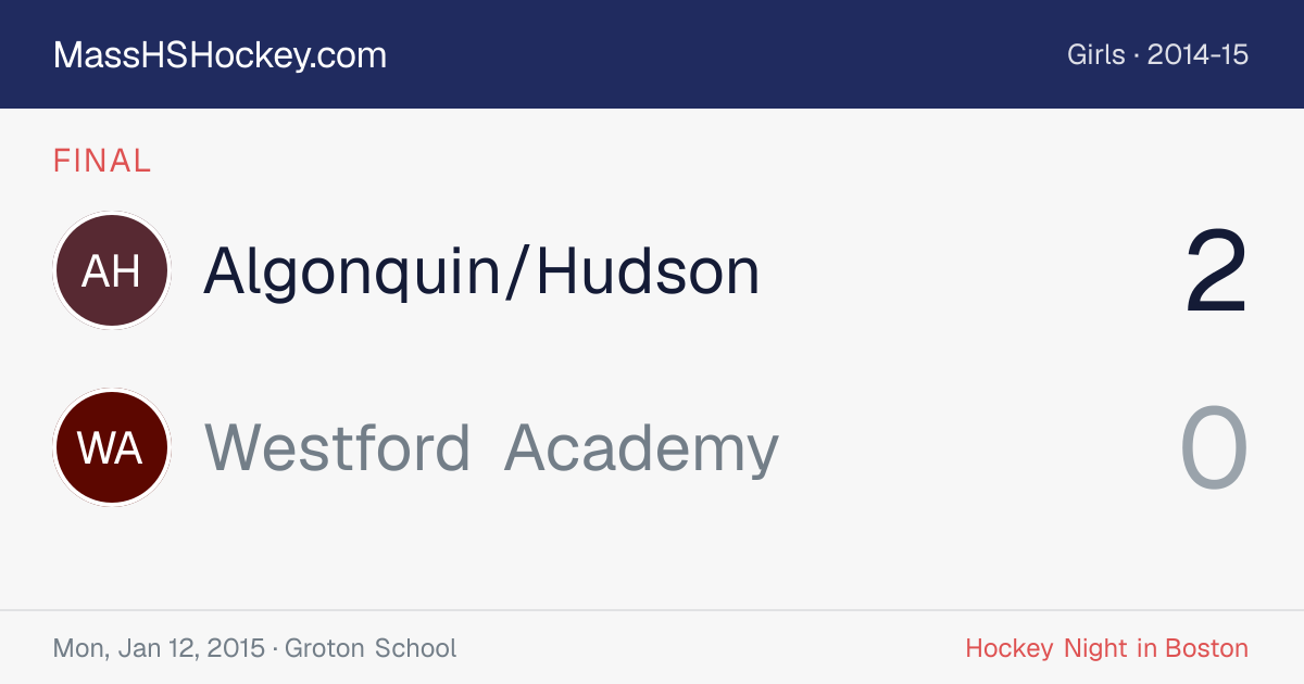 Algonquin/Hudson at Westford Academy score card
