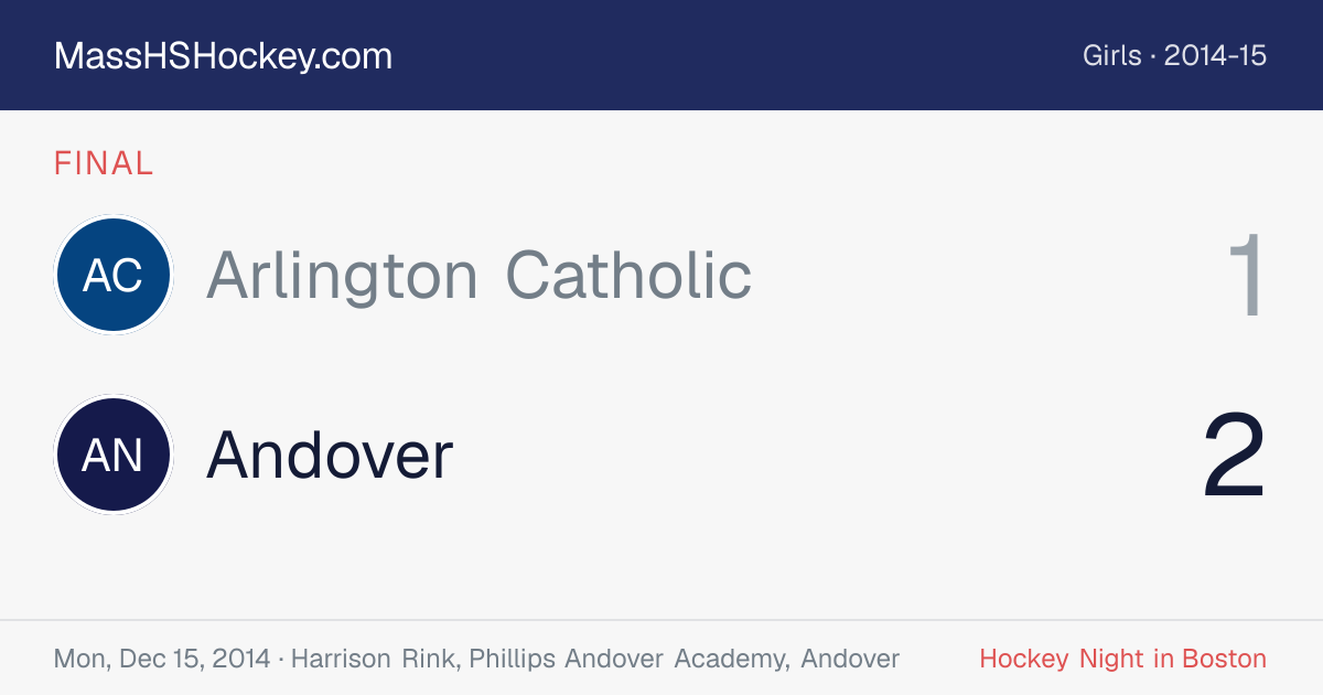 Arlington Catholic at Andover score card