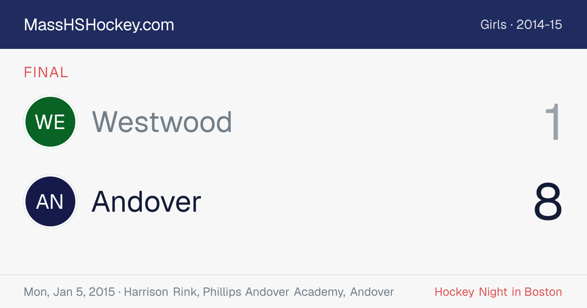 Westwood at Andover score card