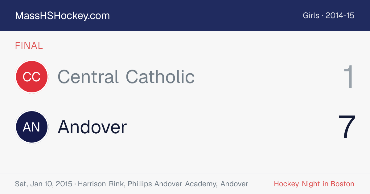 Central Catholic at Andover score card