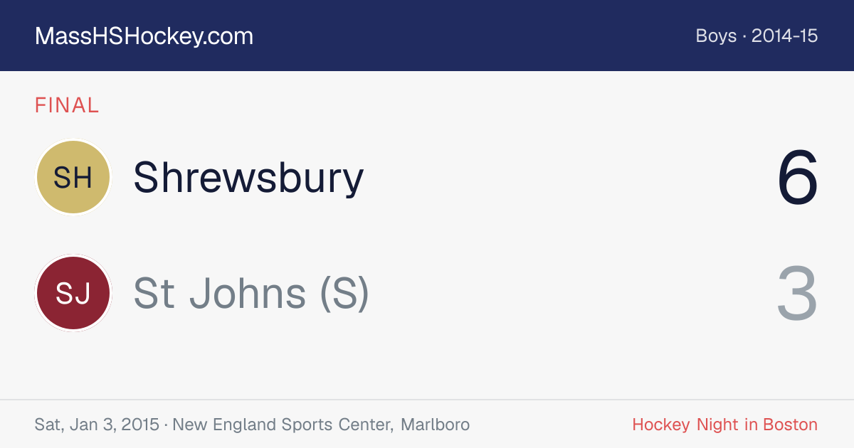 Shrewsbury at St Johns (S) score card