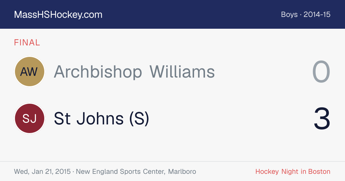 Archbishop Williams at St Johns (S) score card