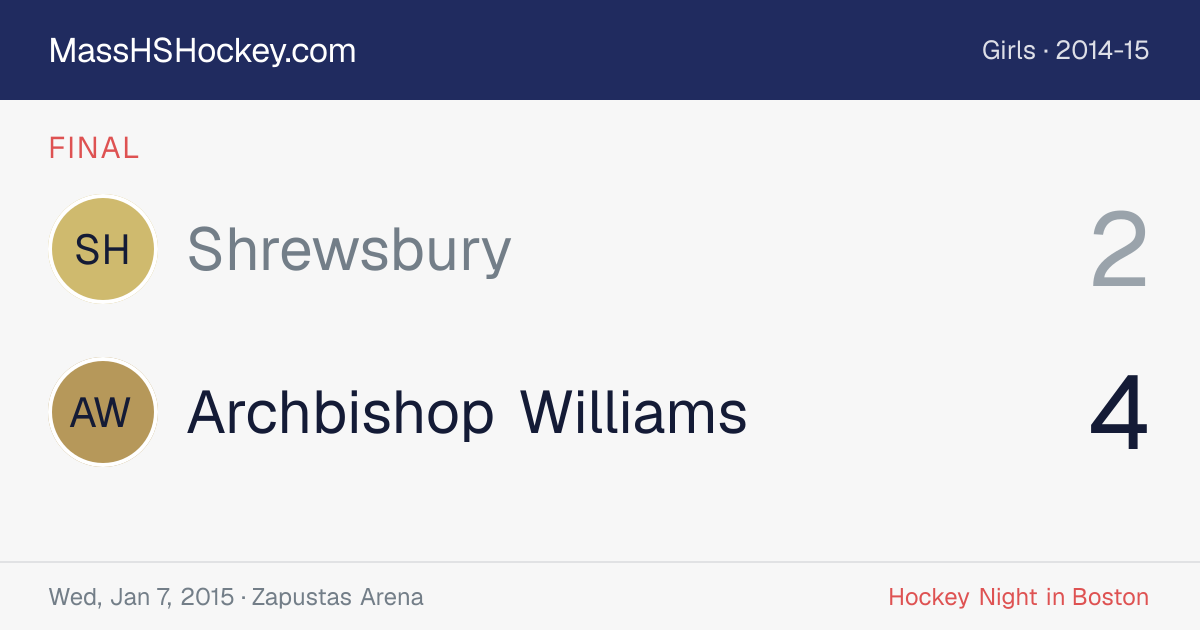 Shrewsbury at Archbishop Williams score card