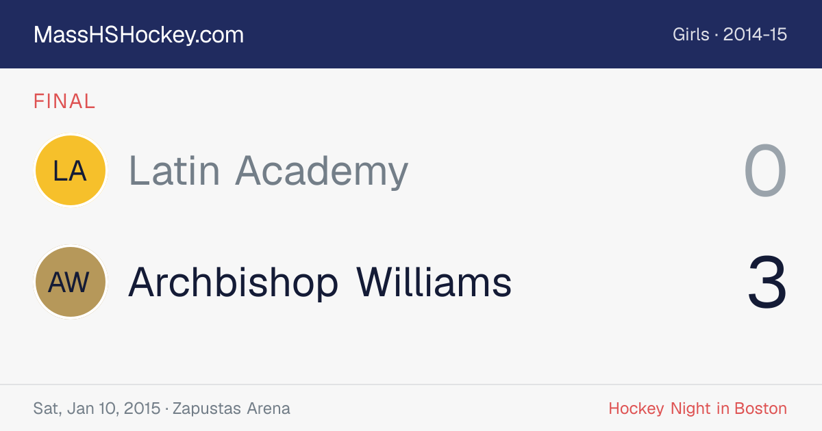 Latin Academy at Archbishop Williams score card