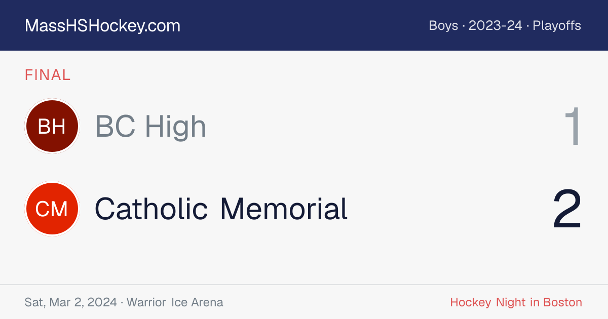 BC High at Catholic Memorial score card