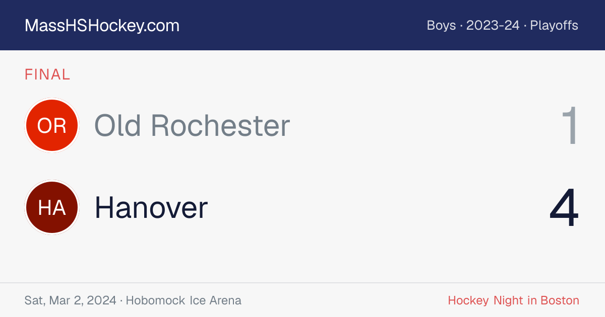 Old Rochester at Hanover score card