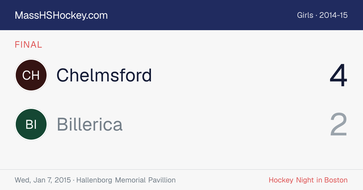Chelmsford at Billerica score card