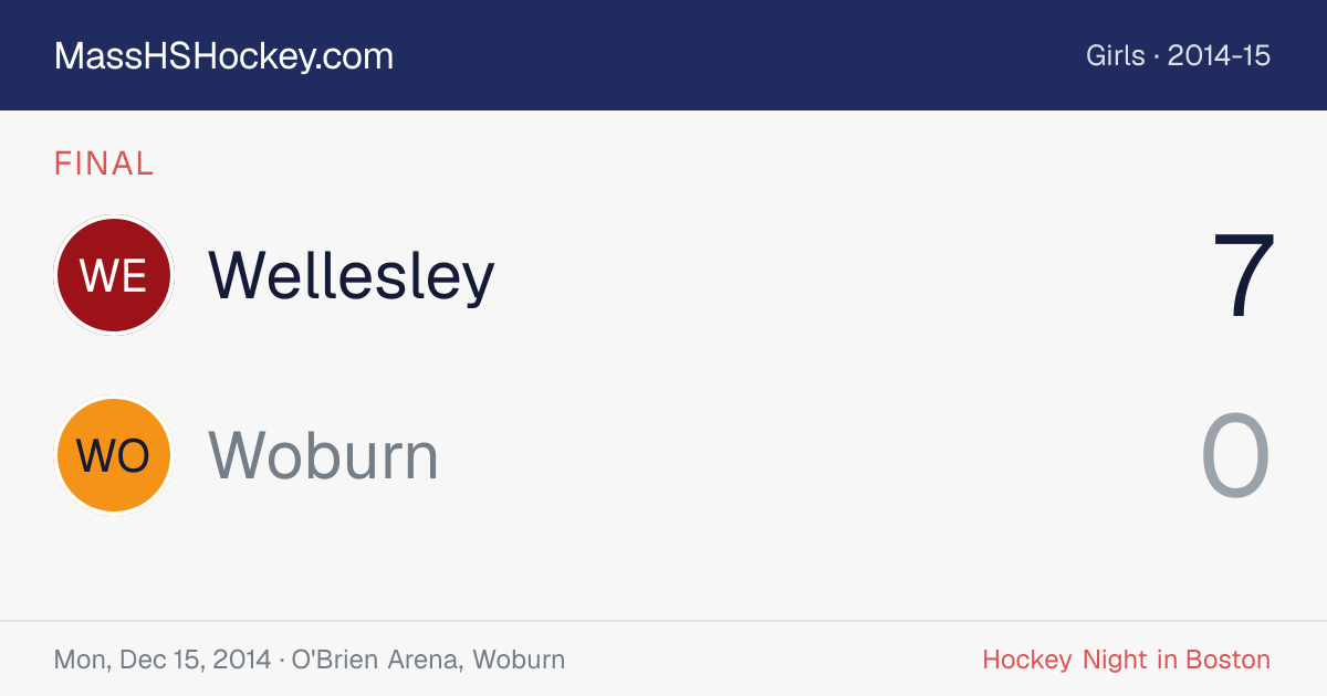 Wellesley at Woburn score card