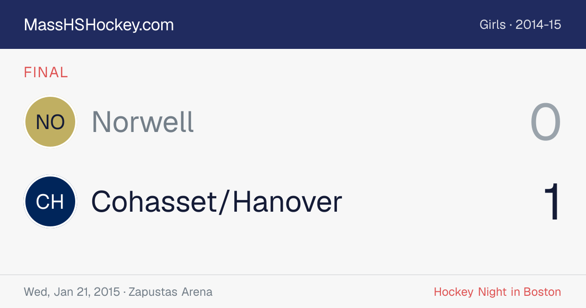 Norwell at Cohasset/Hanover score card
