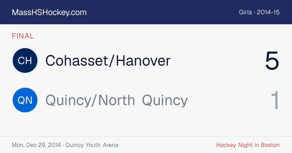 Cohasset/Hanover at Quincy/North Quincy score card