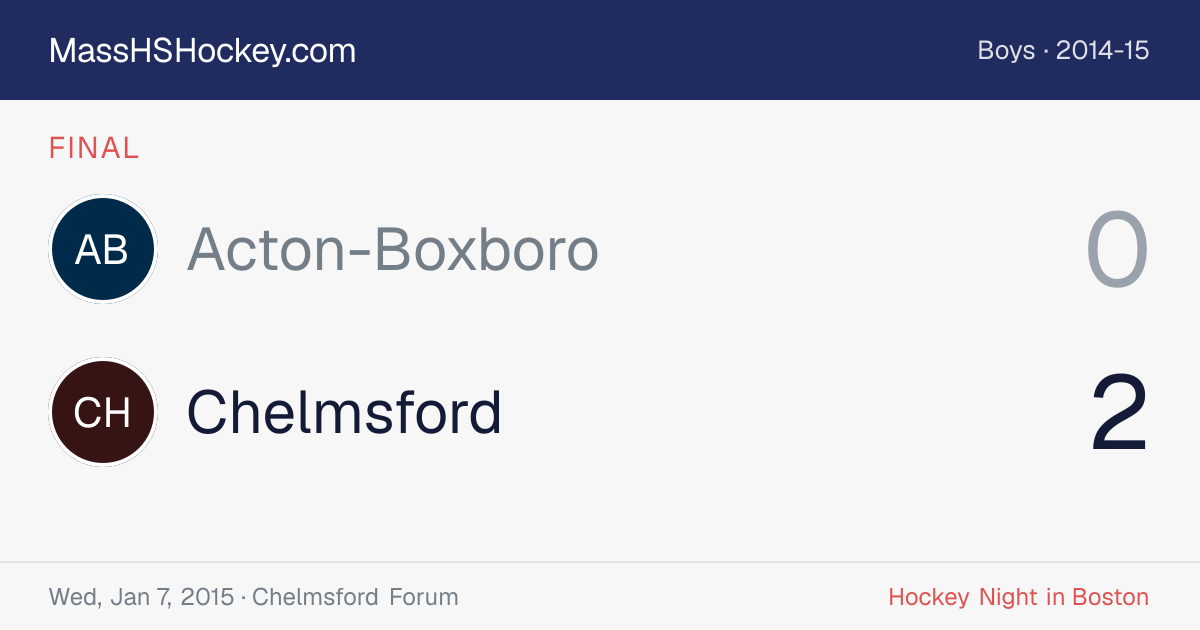Acton-Boxboro at Chelmsford score card