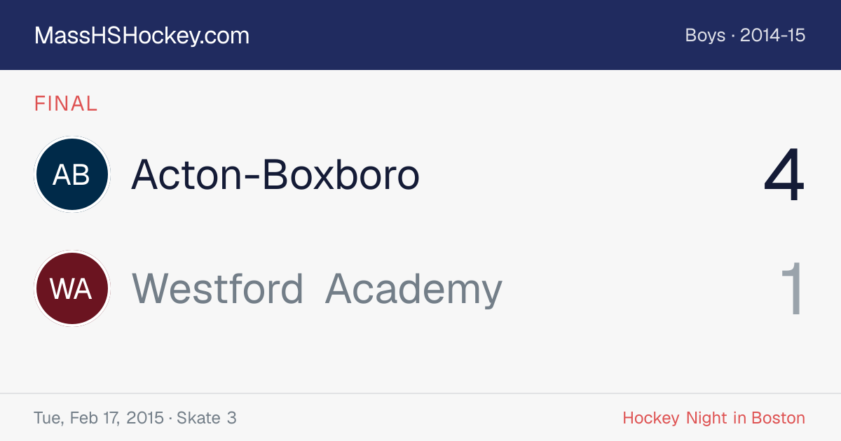 Acton-Boxboro at Westford Academy score card