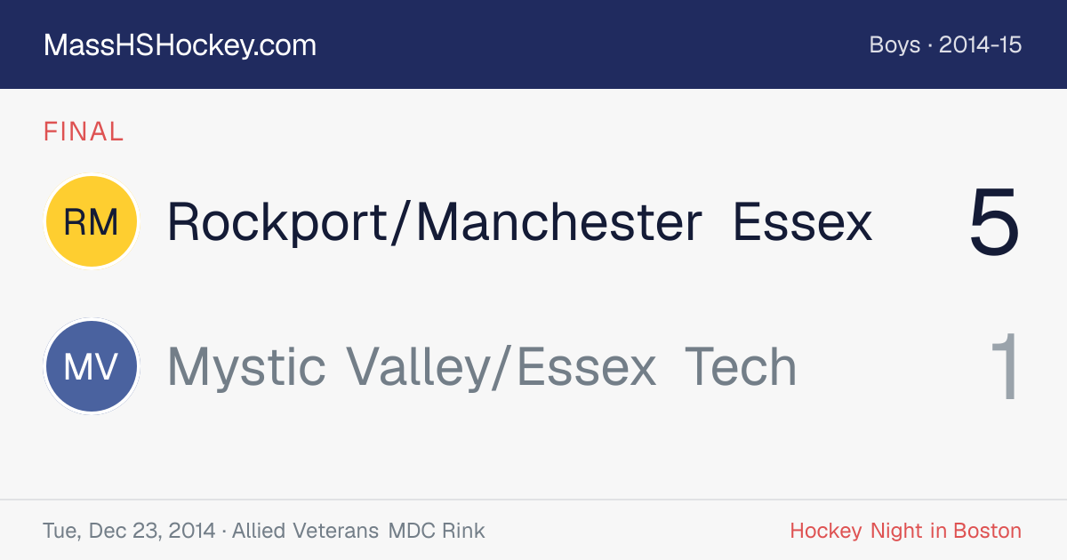 Rockport/Manchester Essex at Mystic Valley/Essex Tech score card