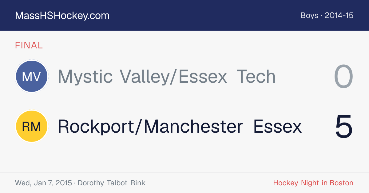 Mystic Valley/Essex Tech at Rockport/Manchester Essex score card
