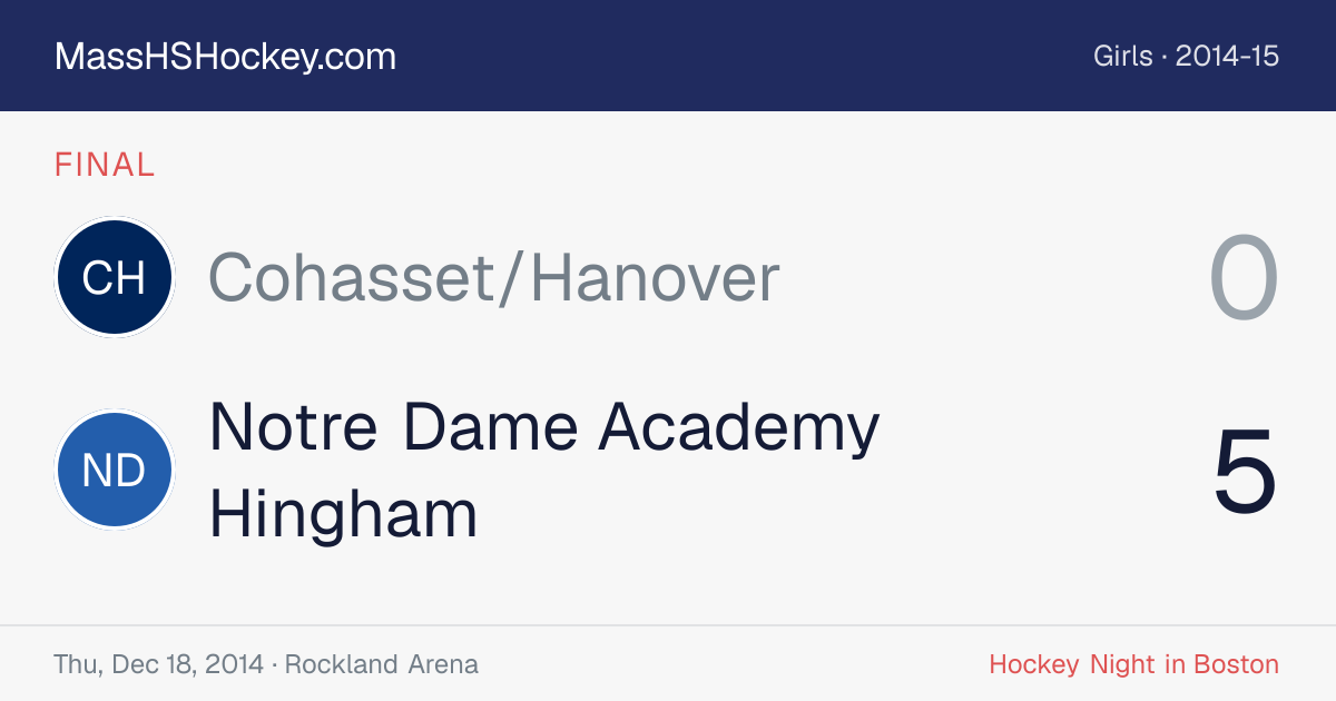 Cohasset/Hanover at Notre Dame Academy Hingham score card