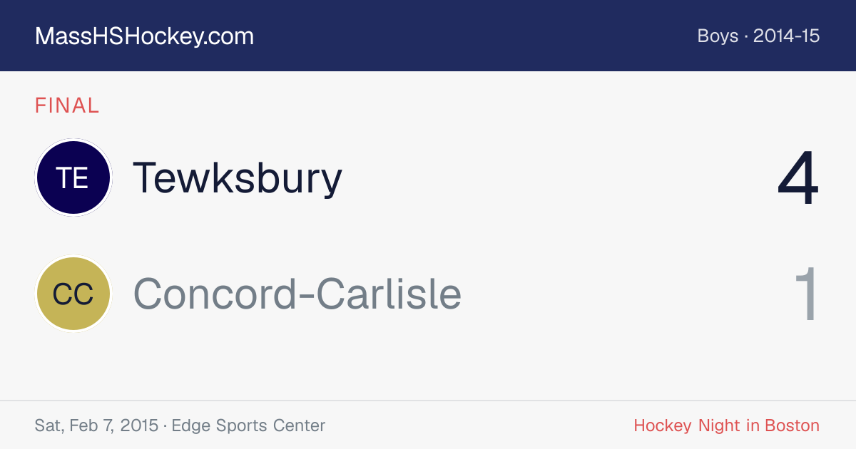 Tewksbury at Concord-Carlisle score card