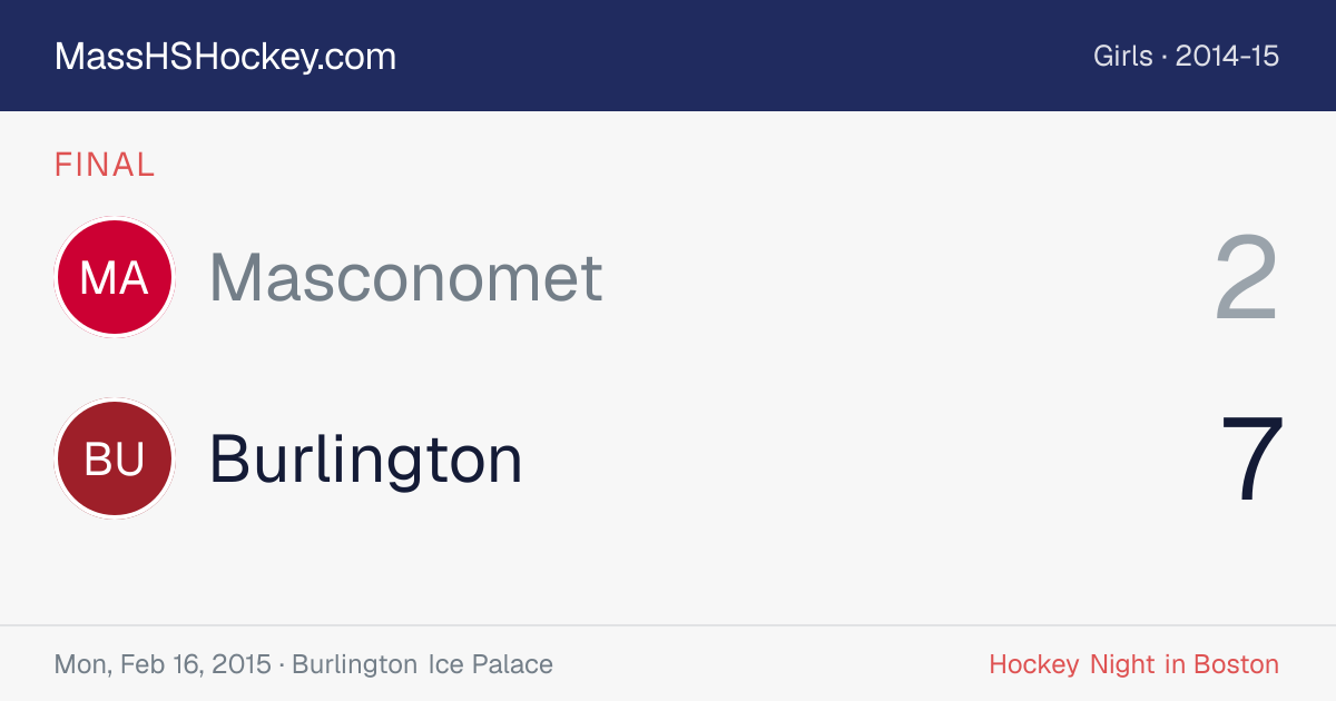 Masconomet at Burlington score card