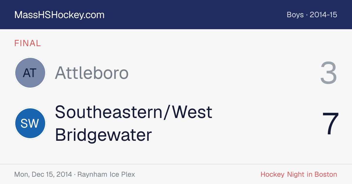 Attleboro at Southeastern/West Bridgewater score card