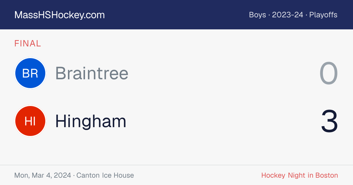 Braintree at Hingham score card