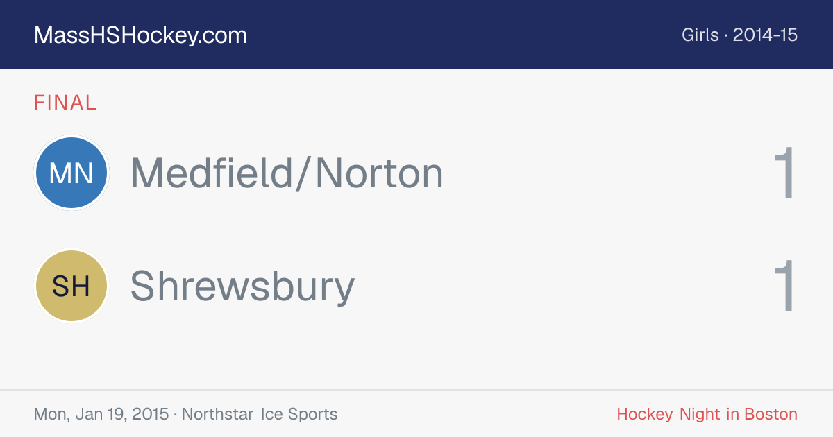 Medfield/Norton at Shrewsbury score card
