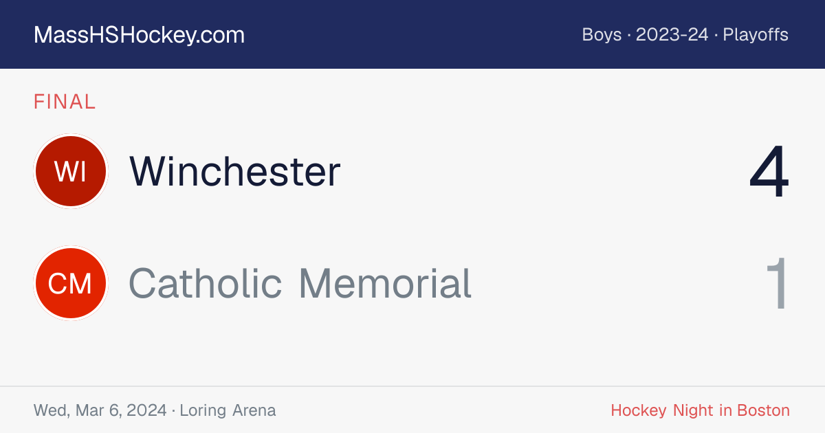 Winchester at Catholic Memorial score card