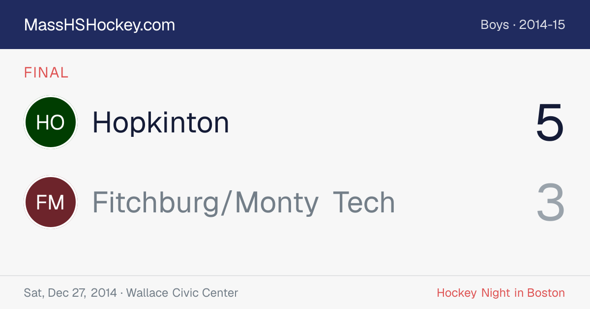 Hopkinton at Fitchburg/Monty Tech score card
