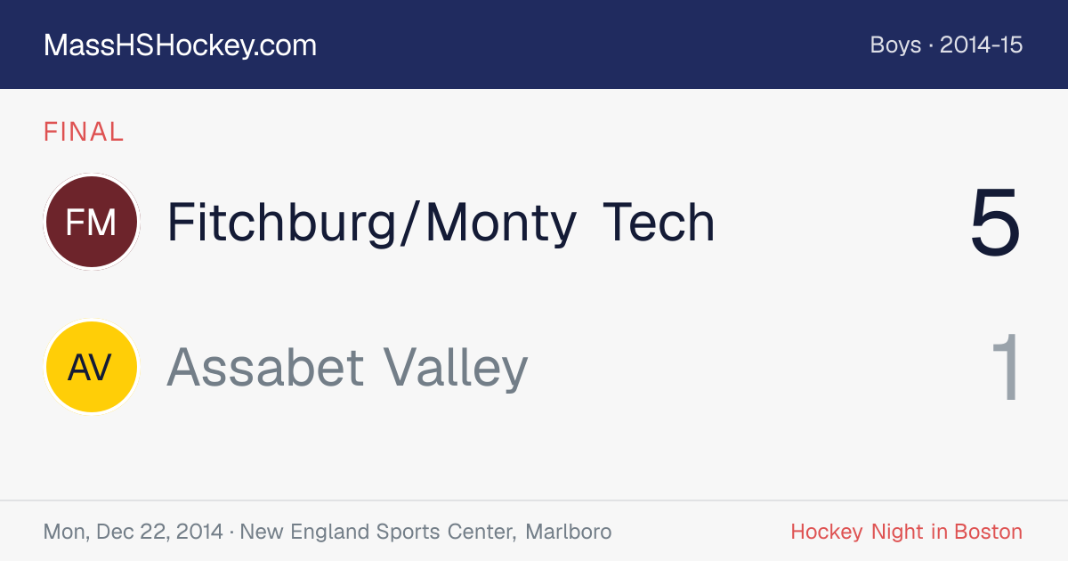 Fitchburg/Monty Tech at Assabet Valley score card