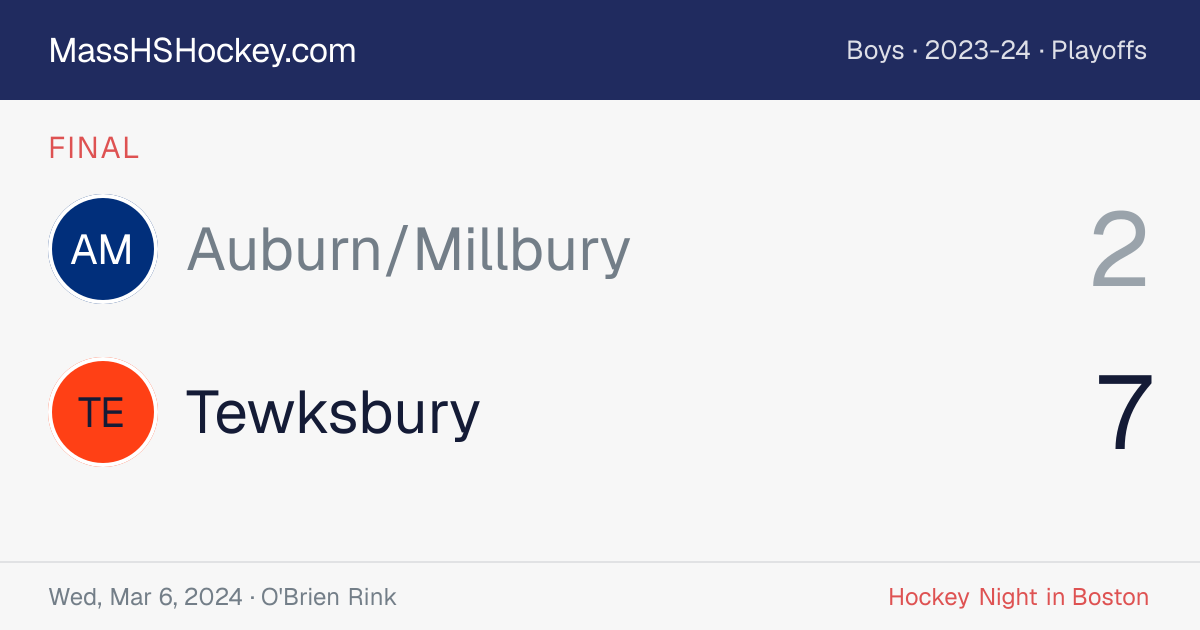 Auburn/Millbury at Tewksbury score card