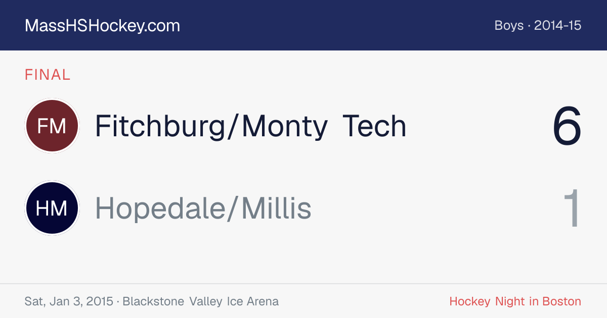 Fitchburg/Monty Tech at Hopedale/Millis score card