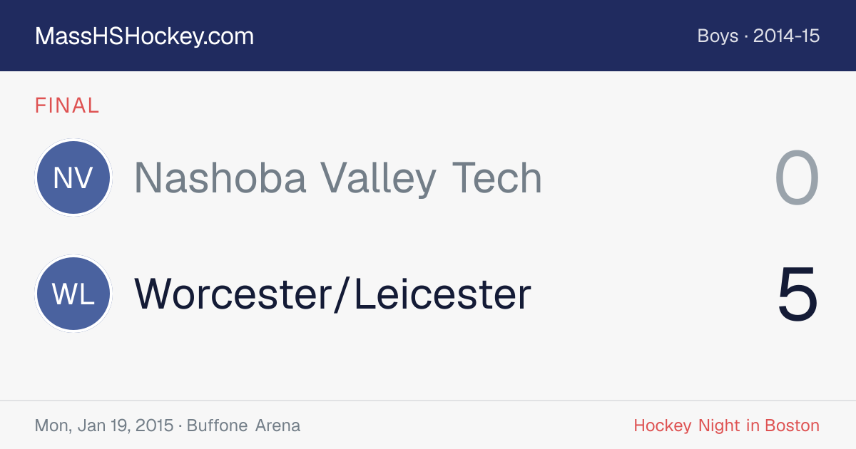 Nashoba Valley Tech at Worcester/Leicester score card
